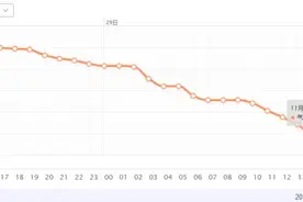 寒潮最高等级预警连发3天，下半年最强寒潮发力，上海西部北部明晨或见初雪图片