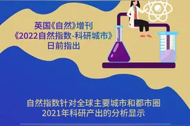 （图表）［科技］自然指数：中国科研城市在全球排名快速上升 北京保持第一图片