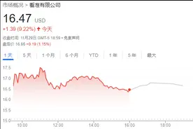 BOSS直聘三季度报：活跃用户创新高，付费企业数下降图片