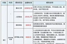 富士康iDPBG郑州厂区发布内部推荐正式工招募政策，入职奖金150元/天图片