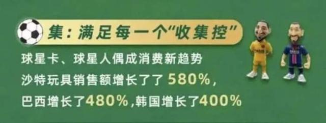 借势世界杯站在风口的“球星卡”，真有收藏价值吗？