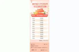 首次全部突破1000元/月！浙江率先实现低保标准市域同标图片