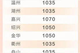 首次全部突破1000元/月！浙江率先实现低保标准市域同标图片