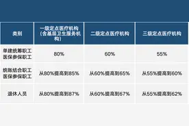 惠州今起提高职工医保普通门诊待遇，个人账户划入比例调整图片