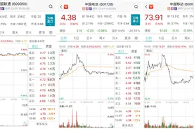 三大电信运营商股价飙升背后：央企估值修复，云业务业绩飙升图片