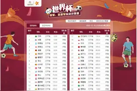 竞猜世界杯，有哪些玩法可以参与？图片