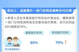 重要提醒！12月起，广州医保有这些重大变化图片