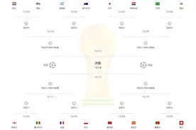 2022世界杯16强完整对阵出炉！巴西对阵韩国，日本战克罗地亚图片