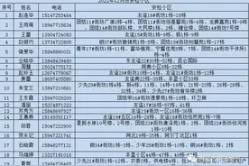 新闻早知道｜增至64处！青山、东河、九原最新发布图片