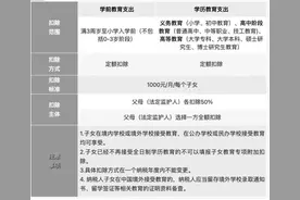 事关你的钱袋子！2023年度个税专项附加扣除开始确认，可以退钱了图片