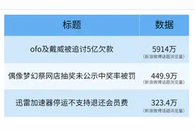 四川消费一周热点来了（11月28日—12月4日）图片