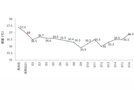 病例分享丨阿兹夫定在一例合并免疫缺陷特殊患者中的应用图片