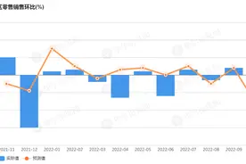 通胀之后是衰退？欧洲人开始“节衣缩食”度寒冬图片