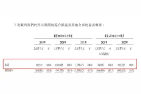 医健IPO解码丨三年半累亏超7亿，方舟健客能否在未来实现盈利？图片