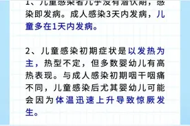 权威专访！“儿童新冠发病7日图”｜你想要的儿童新冠相关全来了图片