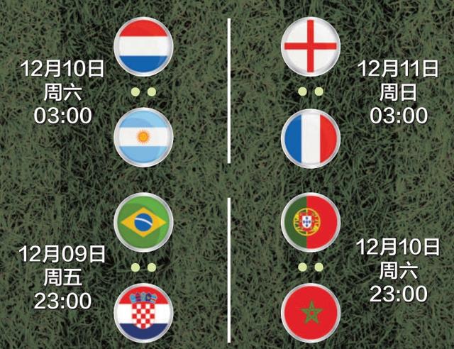 卡塔尔世界杯8强对阵图，来了
