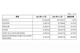 萤石网络招股书披露：存在关联交易风险与同业竞争图片