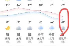12月21日手机软件显示杭州最低零下8℃？这可信吗？杭州史上最冷在哪天？图片