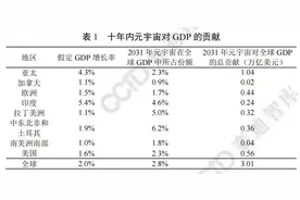 赛迪精译：元宇宙对全球经济的潜在影响（全文）图片
