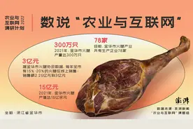 农业与互联网｜金华火腿：老品牌遇到新消费，如何转型求生图片