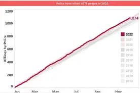 美国警察为何如此暴力？图片
