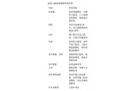 儿童感染新冠不必慌！家长想知道的热点问题看这里图片