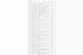 「复工复产进行时」兰州市公布近郊四区24小时营业零售药店名单图片