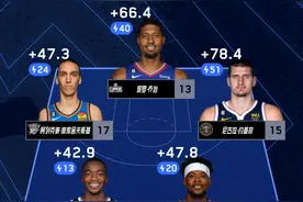 11日“梦幻1阵”最佳阵容：约老师所向披靡 乔大将军终于上线图片