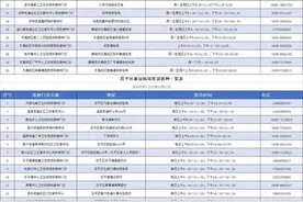最全！聊城市178处新冠疫苗接种点名单图片