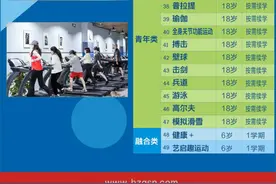 少年宫丰富多彩的兴趣班④体育健身类：帮助青少年培养运动习惯，树立健康意识图片