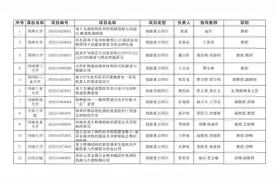 2022年大学生创新创业训练计划项目名单公布！图片