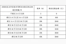如何选择适合的个人养老金产品？图片