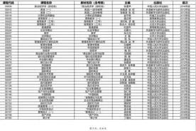 沪2023年4月高等教育自学考试教材考纲书目表公布图片