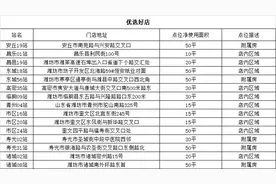 中国石化山东潍坊石油分公司招商公告图片