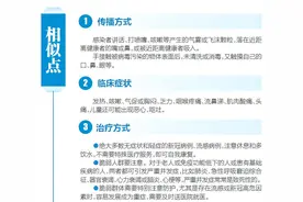 新冠和流感易混淆 海南专家解读两者异同点图片