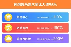 “新十条”落地首个周末，T3出行跨城订单同比增150%，上海成热门目的地图片