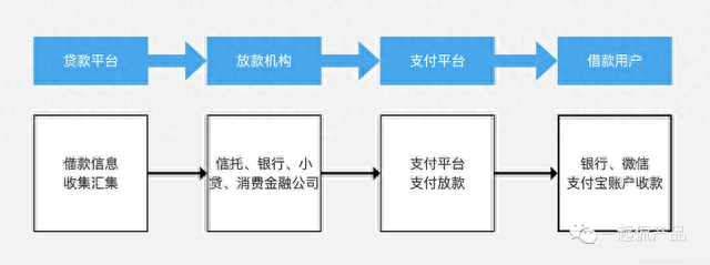 微粒贷逾期六天会上黑名单吗，信贷业务全流程的22个环节是什么 配图03