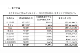 惠程科技后遗症发作：收购哆可梦的贷款仍在还，寇汉已成限制消费人，却仍为其支付4000万元尾款图片