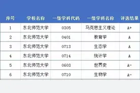 这些“小985”高校，你了解吗？图片