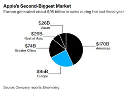 苹果或将允许用户从外部应用商店下载软件图片