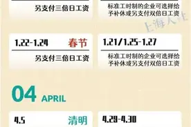 打工人们，2023年加班工资日历请收好图片