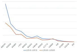 受益复工复产 货拉拉订单环比增百分之十三以上图片