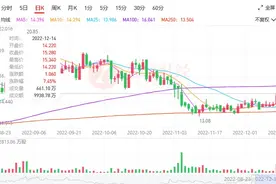 股价被传言砸伤后 长飞光纤光缆（06869）的增长确定性还在吗？图片