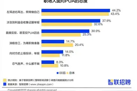 00后“整顿职场”？人缘工作两手抓，创意能力获点赞图片