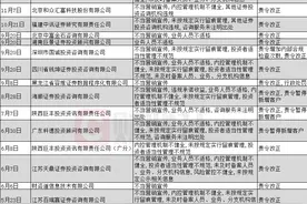 “马上涨停、跟投布局”，两投顾公司“标题党”营销，虚假陈述同被罚80万图片