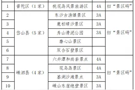2023年1月1日起实施！舟山退役军人和其他优抚对象可免费坐公交、游景点！图片