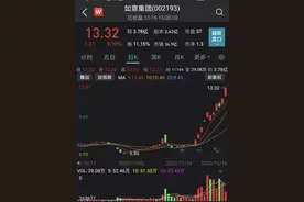 “抗病毒面料”大牛股，第三次异动！图片