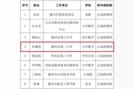 正高级！涉及琅琊这名教师图片