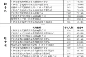 广州10月驾培机构科目二通过率最高为90.65%图片