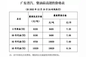 三连降！广东92号汽油最高零售价7.6元/升图片